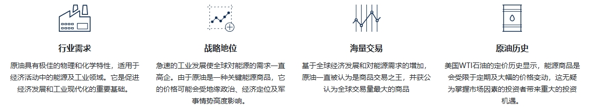 ATFX交易平台交易原油 CFDs 的优势